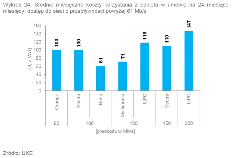 2136892-srednie-miesieczne-koszty-korzystania.png