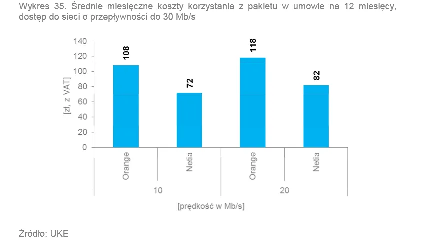 2136950-srednie-miesieczne-koszty-korzystania.png