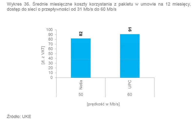 2136965-srednie-miesieczne-koszty-korzystania.png