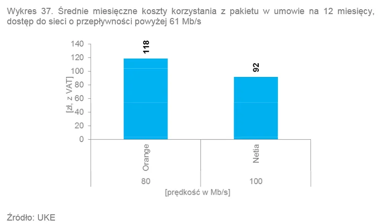 2136980-srednie-miesieczne-koszty-korzystania.png