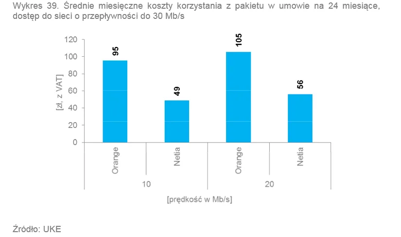 2136995-srednie-miesieczne-koszty-korzystania.png