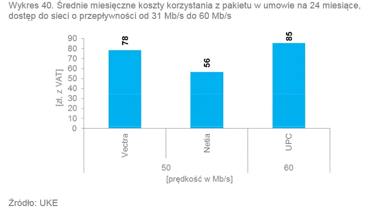 2137010-srednie-miesieczne-koszty-korzystania.png