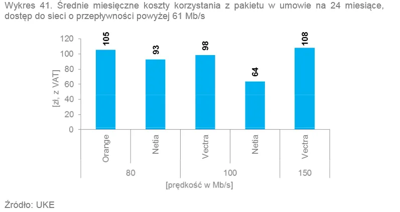 2137024-srednie-miesieczne-koszty-korzystania.png