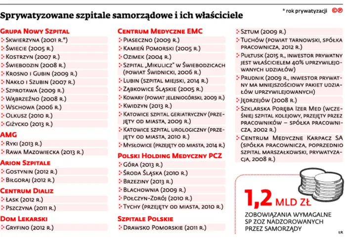 2140380-sprywatyzowane-szpitale-samorzadowe.jpg