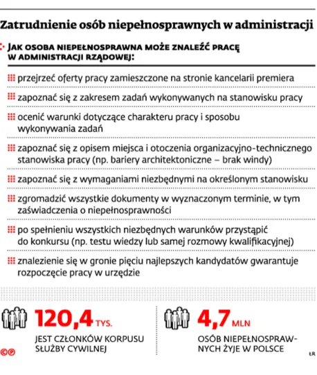 2141444-zatrudnienie-osob-niepelnosprawnych.jpg