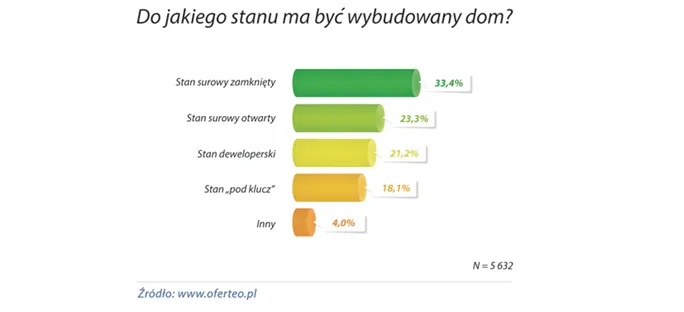 2142360-do-jakiego-stanu-ma-byc-wybudowany.png