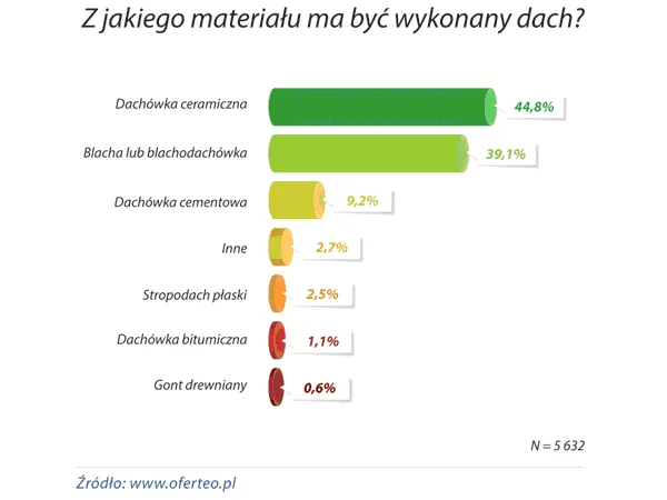 2142524-z-jakiego-materialu-ma-byc-wykonany.png