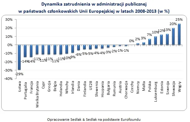 2142647-dynamika-zatrudnienia-w-administracji.jpg