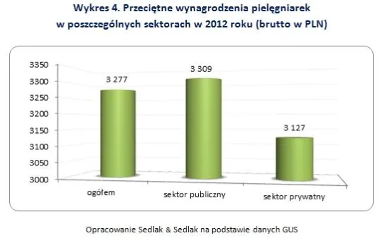 2142732-przecietne-wynagrodzenia-pielegniarek.jpg
