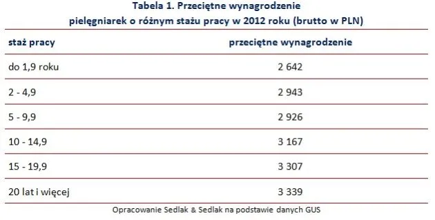 2142745-przecietne-wynagrodzenie-pielegniarek.jpg