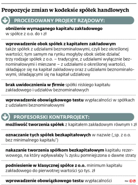 2143564-propozycje-zmian-w-kodeksie-spolek.jpg