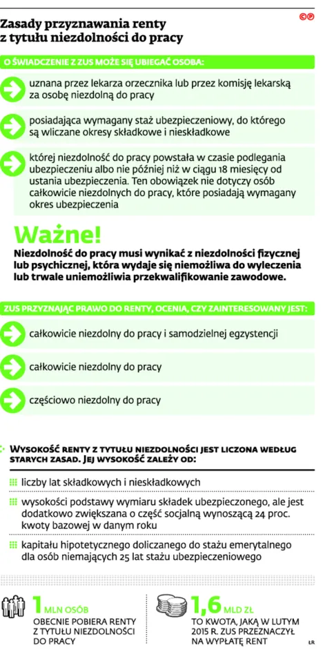 2149194-zasady-przyznawania-renty-z-tytulu.jpg