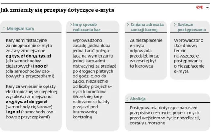 2175464-jak-zmienily-sie-przepisy-dotyczace.jpg