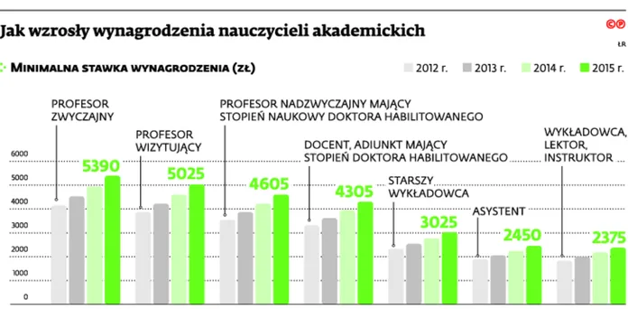 2175504-jak-wzrosly-wynagrodzenia-nauczycieli.jpg