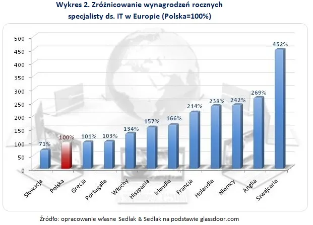 2178048-zroznicowanie-wynagrodzen-rocznych.jpg