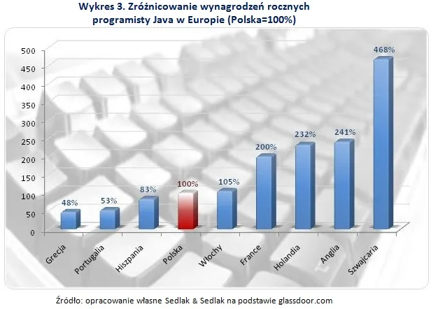2178061-zroznicowanie-wynagrodzen-rocznych.jpg