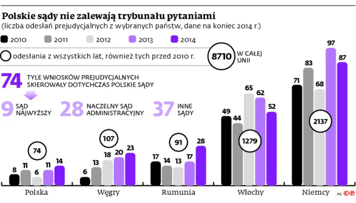 2185428-polskie-sady-nie-zalewaja-trybunalu.jpg