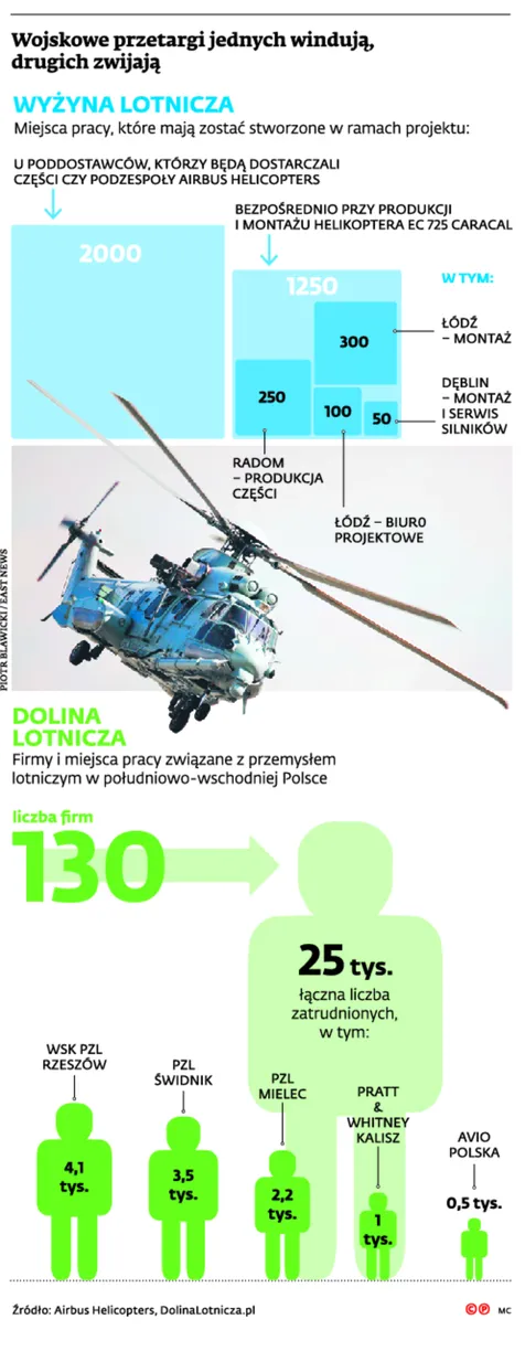 2186121-wojskowe-przetargi-jednych-winduja.jpg