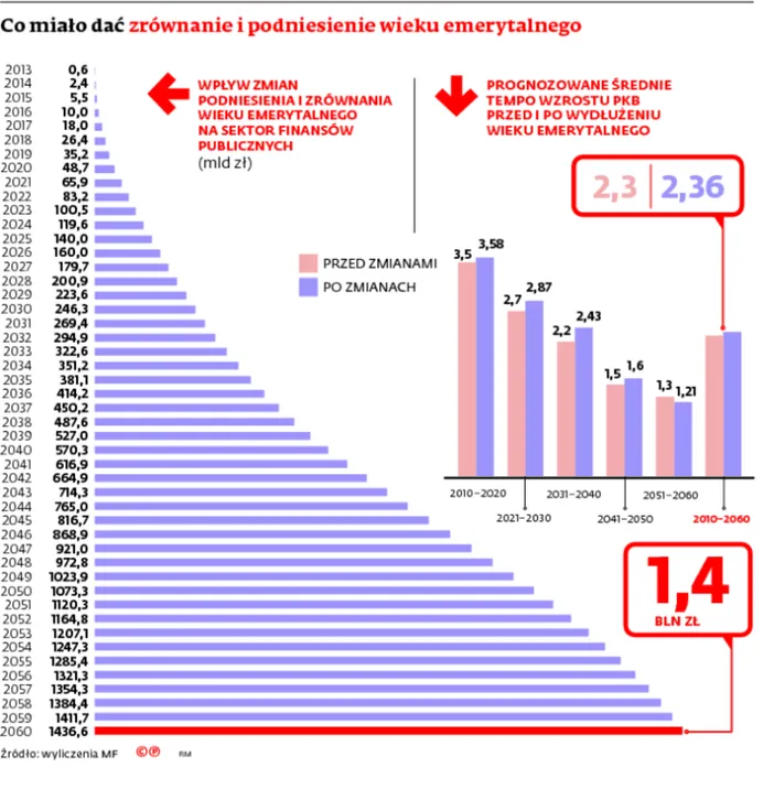 2190308-co-mialo-da-zrownanie-o-podniesienie.jpg