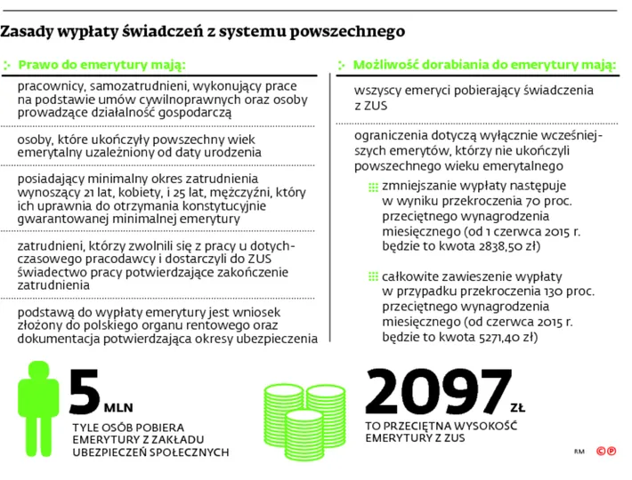 2194965-zasady-wyplaty-swiadczen-z-systemu.jpg