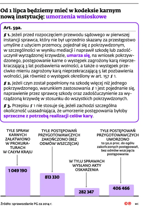 2196261-od-1-lipca-bedziemy-miec-w-kodeksie.jpg