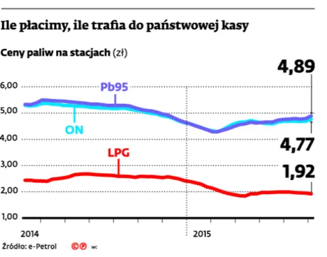 2210183-ile-placimy-ile-trafia-do-panstwowej.jpg