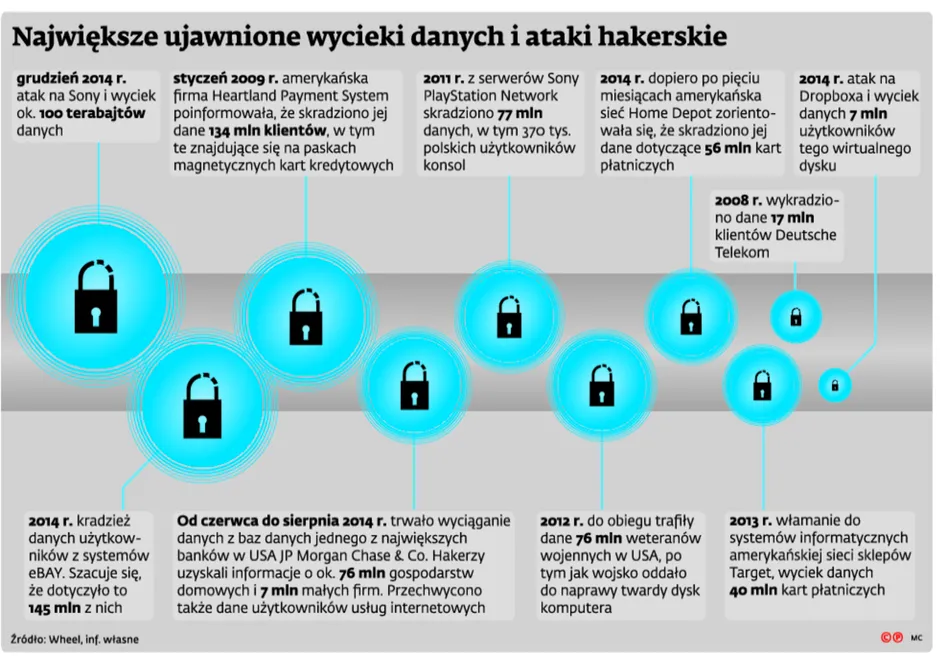 2216347-najwieksze-ujawnione-wycieki-danych.jpg