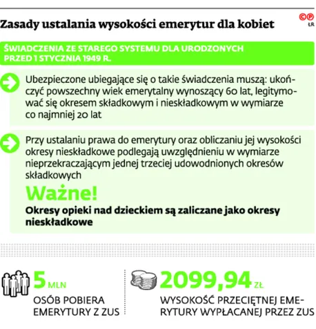 2224840-zasady-ustalania-wysokosci-emerytur.jpg