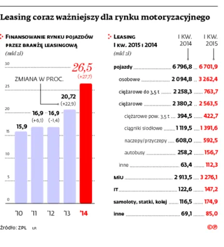 2230230-leasing-coraz-wazniejszy-dla-rynku.jpg