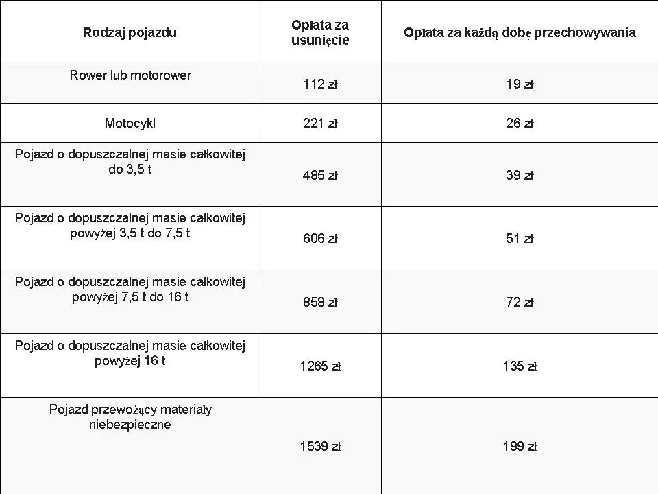 2236365-maksymalne-stawki-oplat-za-usuniecie.jpg