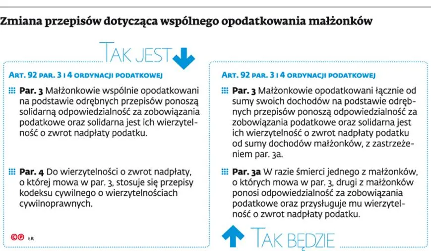 2235800-zmiana-przepisow-dotyczaca-wspolnego.jpg
