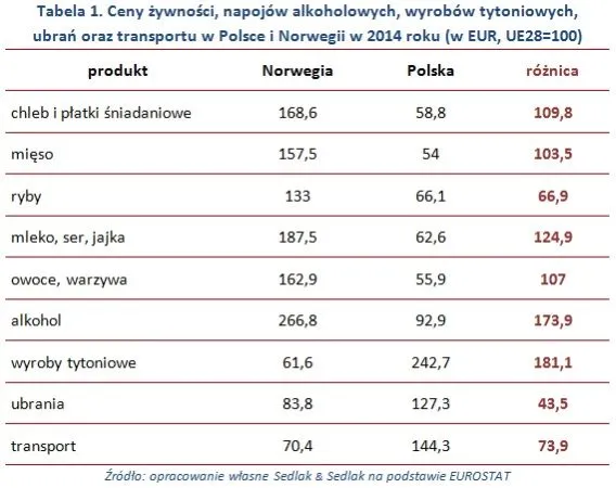 2236755-ceny-zywnosci-napojow-alkoholowych.jpg