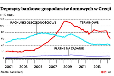 2239381-depozyty-bankowe-gospodarstw-domowych.jpg
