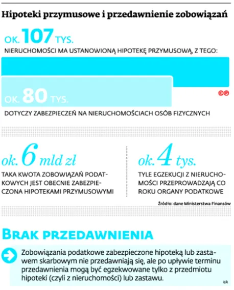 2240470-hipoteki-przymusowe-i-przedawnienie.jpg