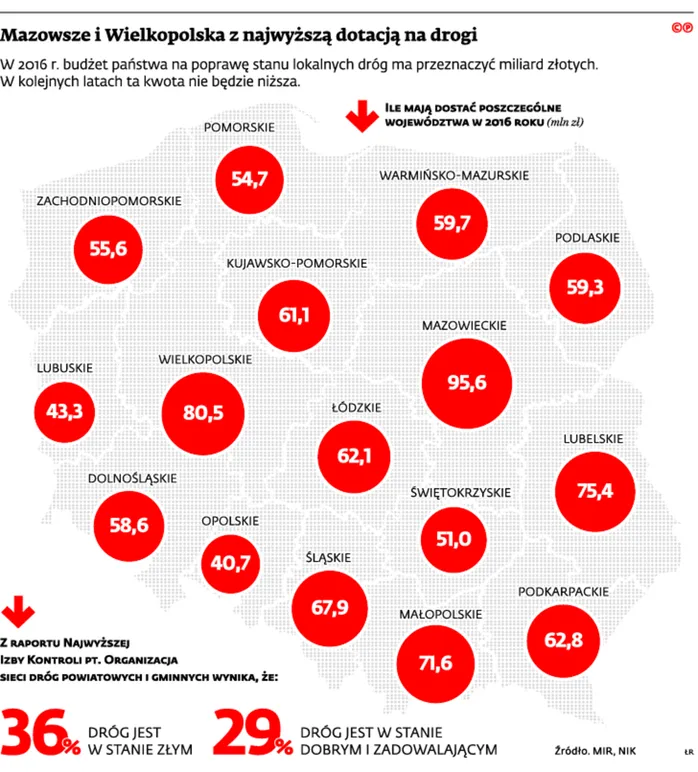 2244393-mazowsze-i-wielkopolska-z-najwyzsza.jpg