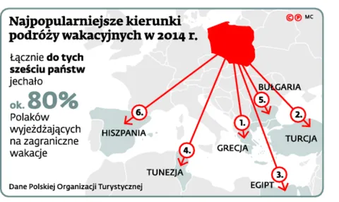 2244560-najpopularniejsze-kierunki-podrozy.jpg