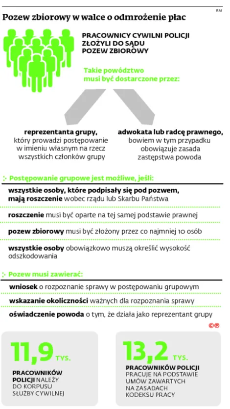2250592-pozew-zbiorowy-w-walce-o-odmrozenie.jpg