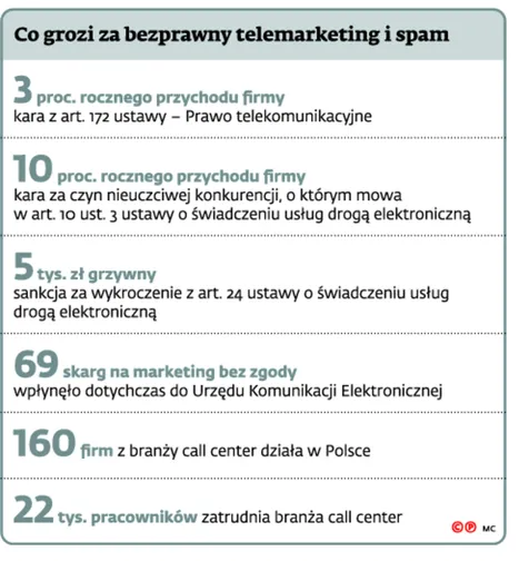 2258428-co-grozi-za-bezprawny-telemarketing.jpg