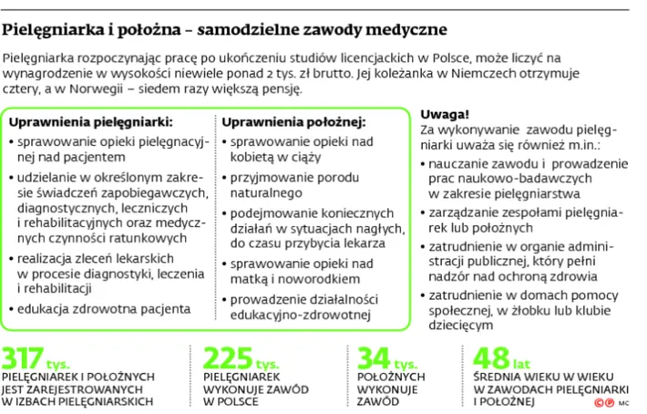 2258557-pielegniarka-i-polozna-samodzielne.jpg