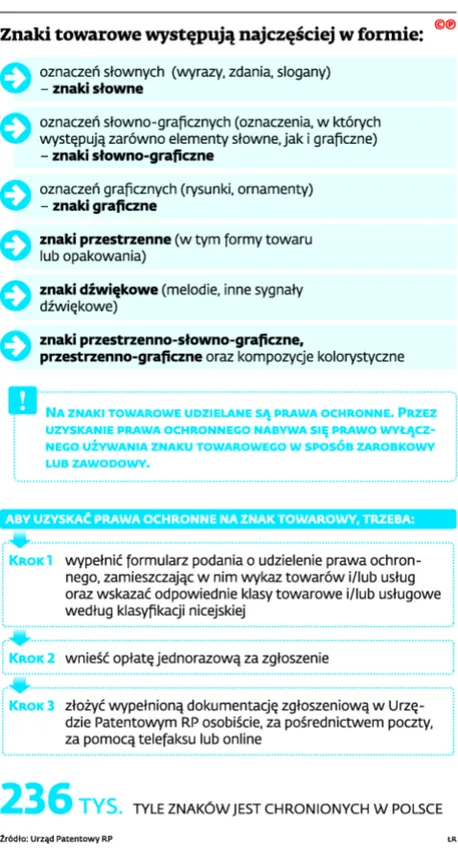 2265667-znaki-towarowe-wystepuja-najczesciej.jpg