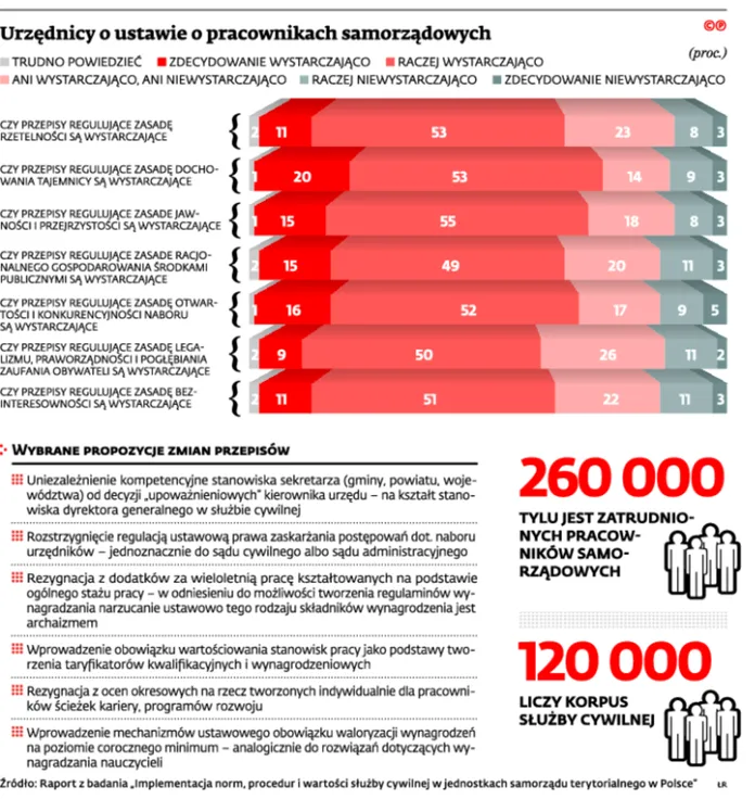 2279596-urzednicy-o-ustawie-o-pracownikach.jpg