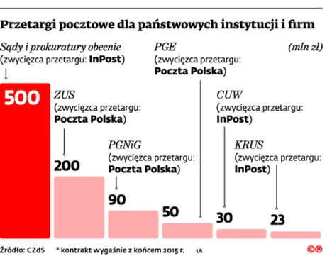 2283008-przetargi-pocztowe-dla-panstwowych.jpg