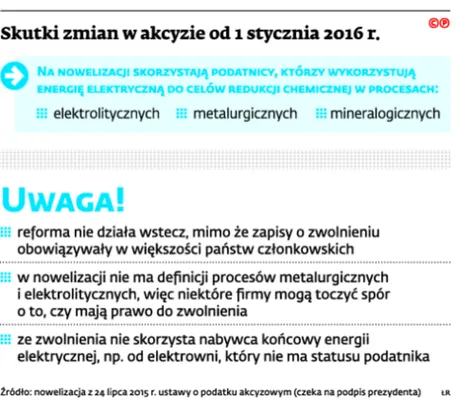 Przemysł odetchnie od akcyzy za prąd