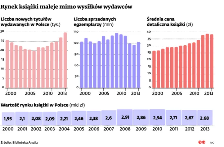 2293642-rynek-ksiazki-maleje-mimo-wysilkow.jpg