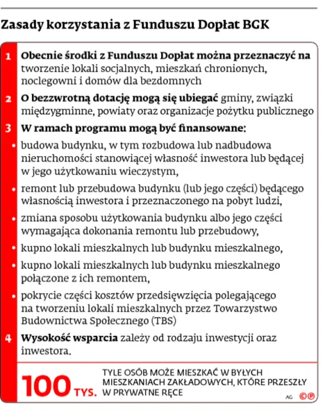 2295595-zasady-korzystania-z-funduszu-doplat.jpg