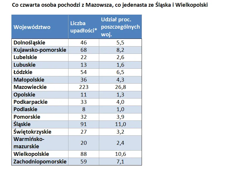 2298636-co-czwarta-osoba-pochodzi-z-mazowsza.png
