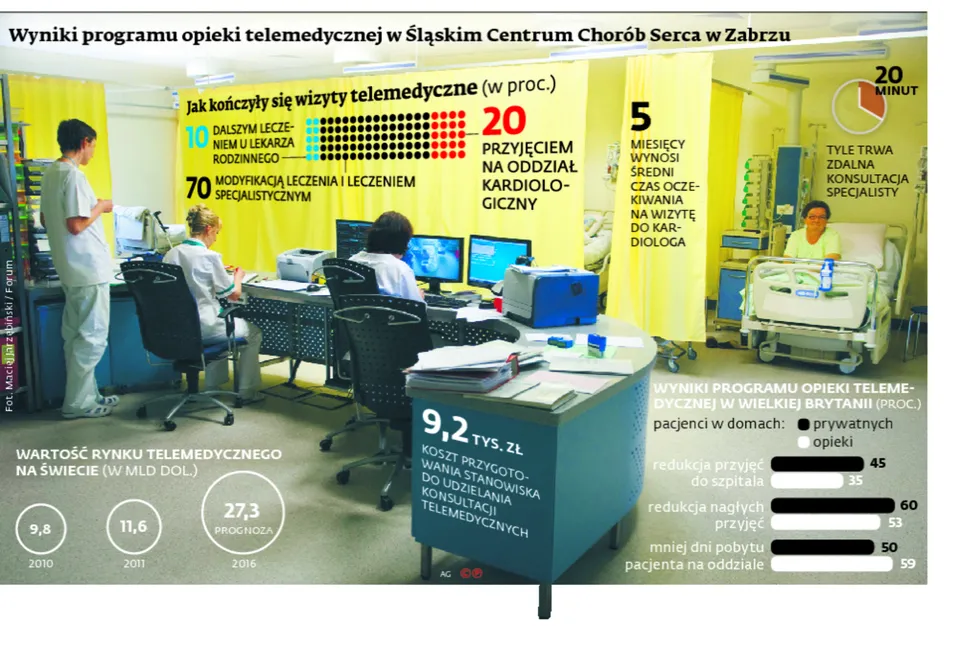 2303440-wyniki-programu-opieki-telemedycznej.jpg