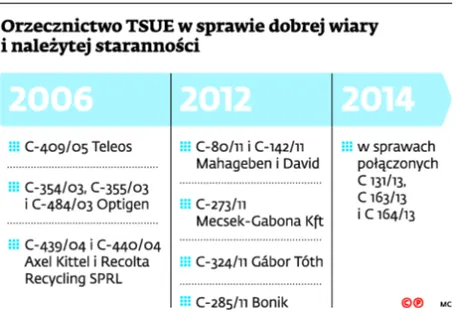 2303188-orzecznictwo-tsue-w-sprawie-dobrej.jpg