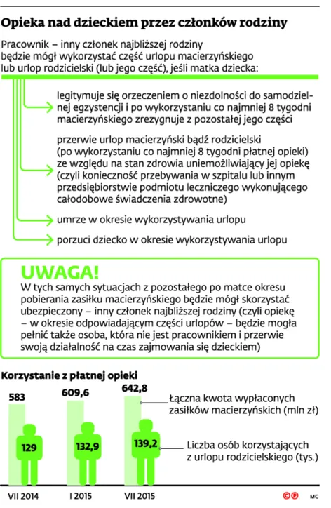 2318264-opieka-nad-dzieckiem-przez-czlonkow.jpg