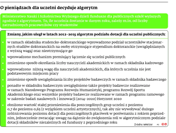 2319882-o-pieniadzach-dla-uczelni-decyduje.jpg
